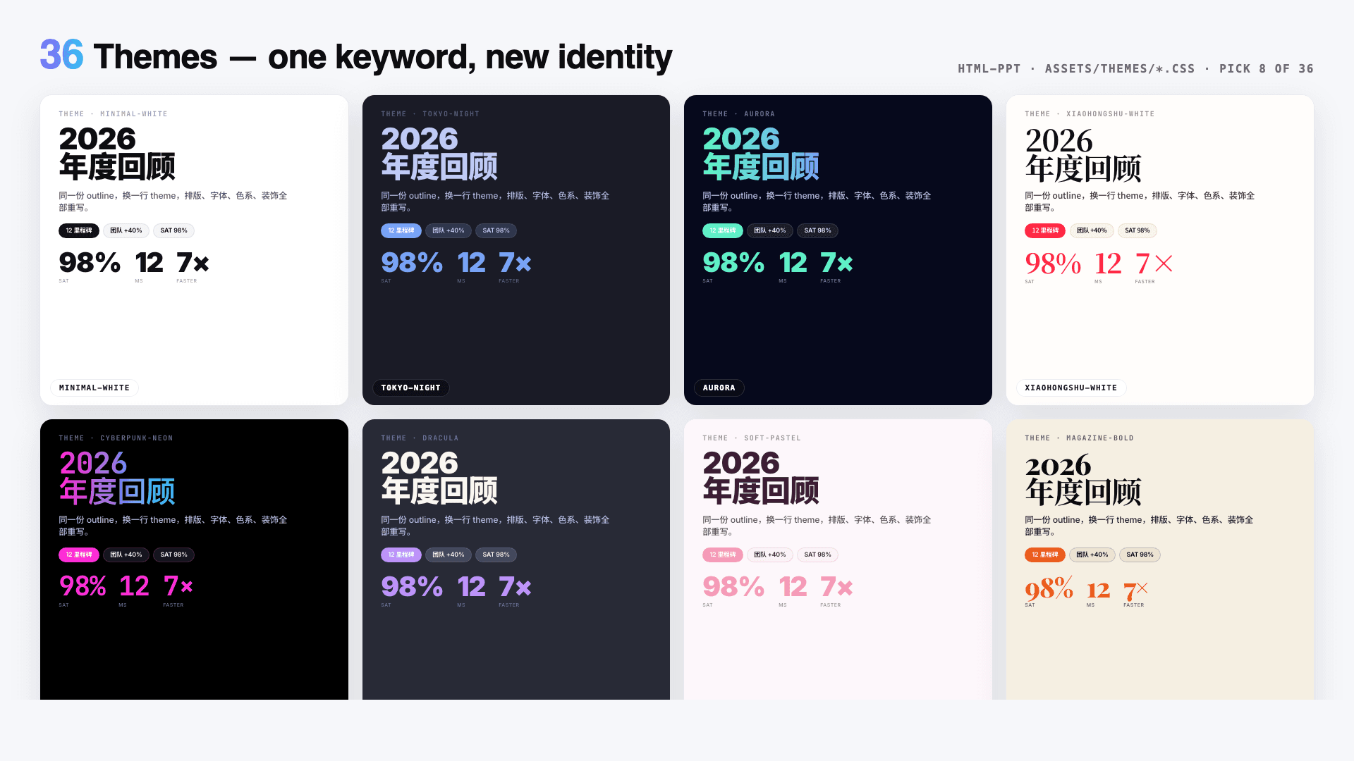 html-ppt-skill