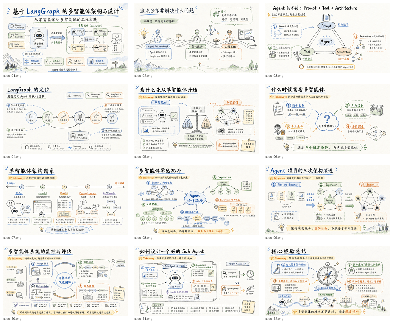 codex-ppt-skill