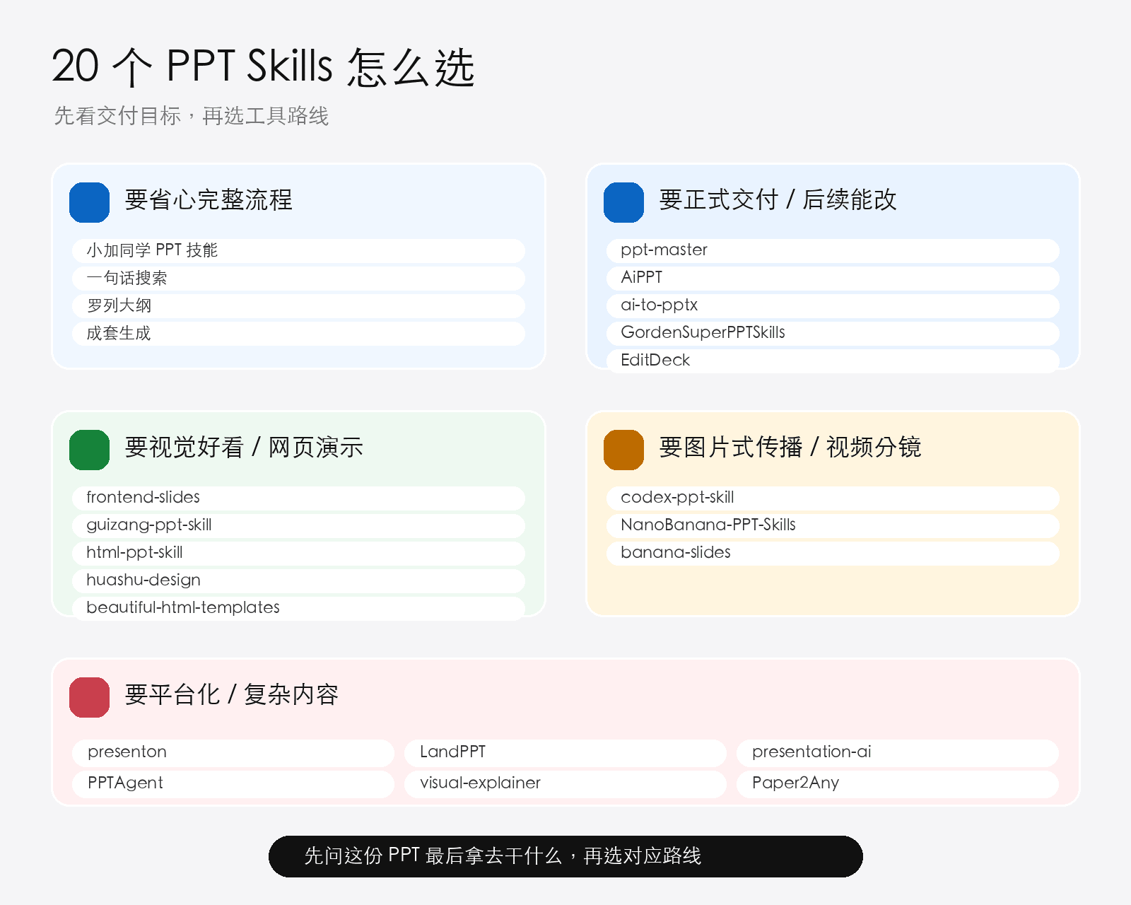选择路线图