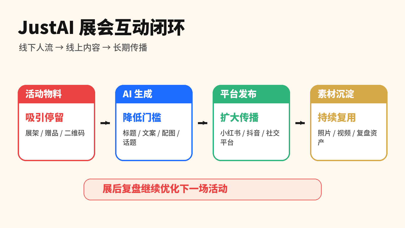 一张贴贴卡,如何让展会现场从“路过”变成“种草”?